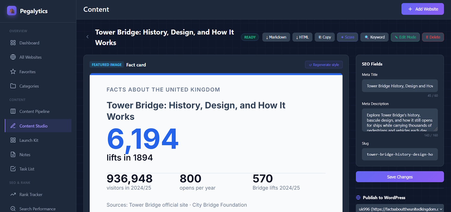 Content Studio editor — a researched article with fact card and SEO fields
