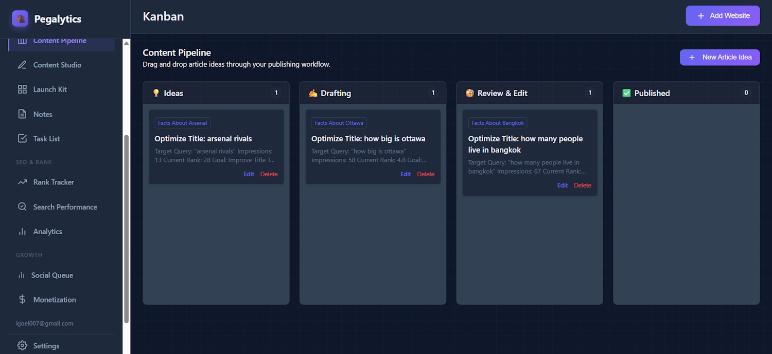 Content pipeline Kanban board tracking articles across the fleet from idea to live